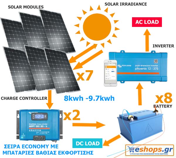 24V Αυτόνομο Φωτοβολταϊκό Σύστημα Economy 8kwh – 9.7kwh