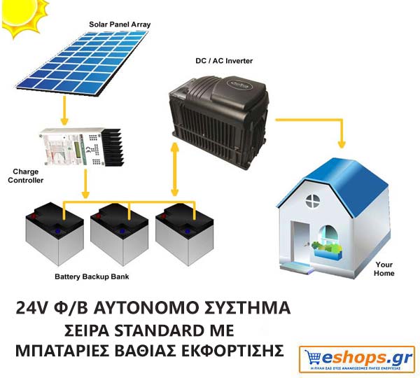 24V Αυτόνομο Φ/Ο Σύστημα Standard 2.3 – 2.6 kwh