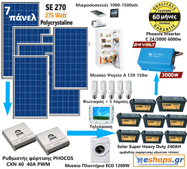 8kwh -9.7kwh 24v/220AC - 24V Φωτοβολταϊκό Σύστημα Europe Economy ( 5 χρόνια εγγύηση*) 24V -autonomous-8kwh -9.7kwh 24v/220AC - 24V Φωτοβολταϊκό Σύστημα Europe Economy