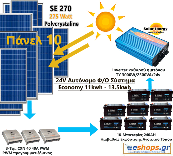 24V Αυτόνομο Φ/Β Σύστημα 15kwh με 12 μπαταρίες 2v 1000AH -4000VA - MPPT 100A/450V 24V Αυτόνομο Φ/Β Σύστημα 15kwh με 12 μπαταρίες 2v 1000AH -4000VA - MPPT 100A/450V