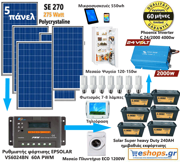 Φ/Β Σύστημα Europe Economy 5.9kwh- 6.9kwh /24v/220AC - 24V Φ/Β Σύστημα Europe Economy