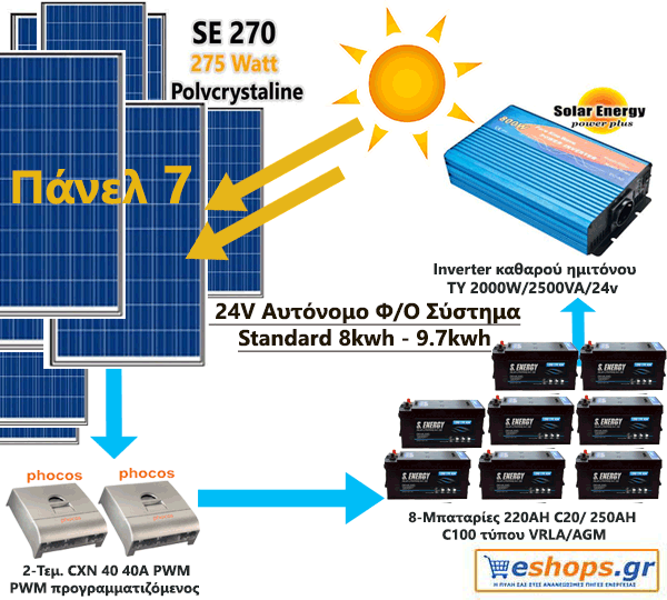 24V Αυτόνομο Φωτοβολταϊκό Σύστημα Standard 8kwh – 9.7 kwh