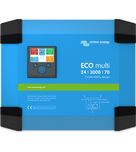 ECOmulti