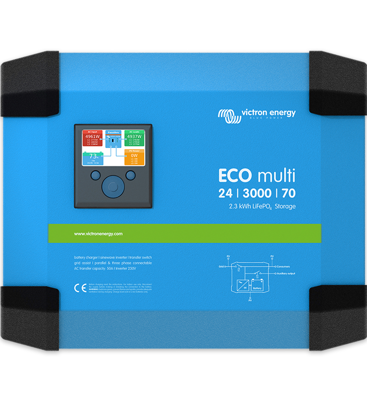 ECOmulti