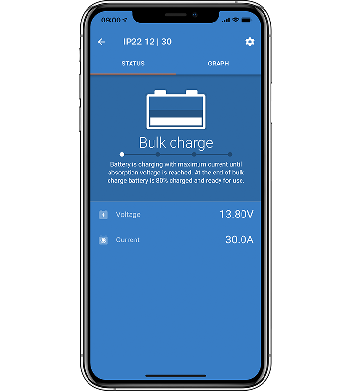 Φορτιστής Blue Smart IP22