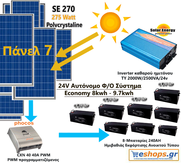24V Αυτόνομο Φωτοβολταϊκό Σύστημα Economy 8kwh – 9.7kwh