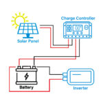 06.01.0127_epever_monocrystalline_series_m10-33-130w_solar_panel_first.png